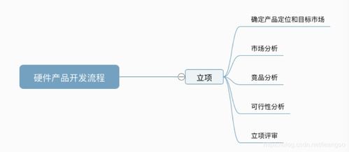 Leangoo項目管理軟件在傳統硬件產品開發與軟件開發全流程中的應用