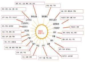 人工智能與物聯網融合下的公共服務平臺技術咨詢服務探析